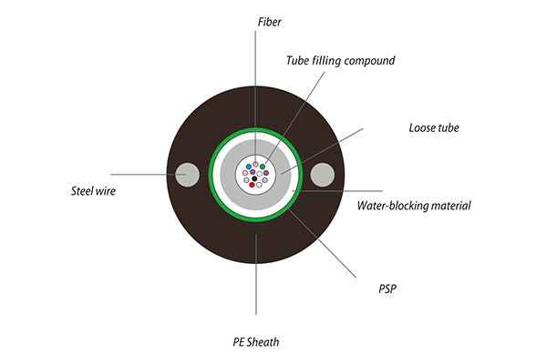 12-Core Outdoor Single-Mode Optical Cable