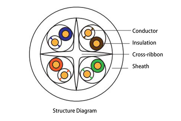 CAT6 Unshielded Two-Wire Cable
