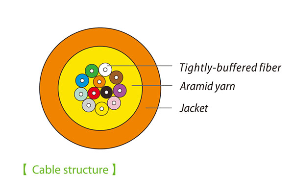 12-Core Indoor Single-Mode Optical Cable