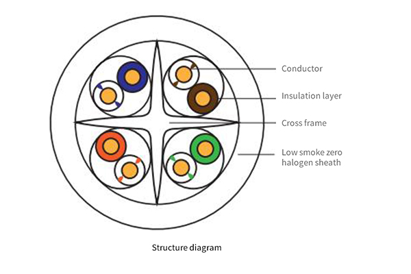 CAT6 Low Smoke Zero Halogen Unshielded Twisted Pair Cable