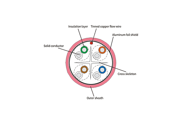 CAT6A Shielded Twisted Pair